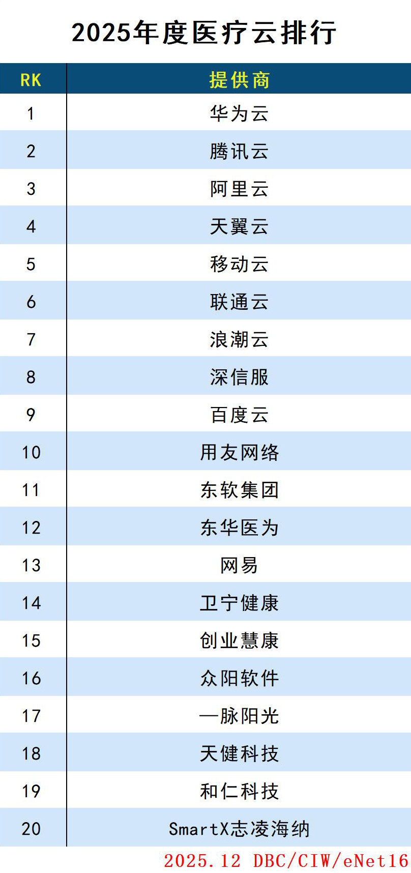 醫(yī)療云.jpg