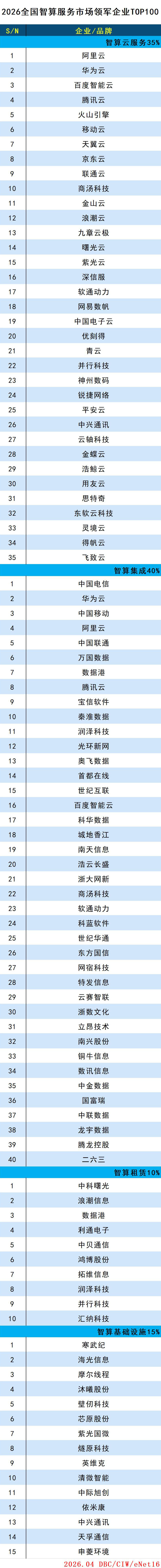 images/2026/04/27/113940225.jpg 智算服務(wù).jpg